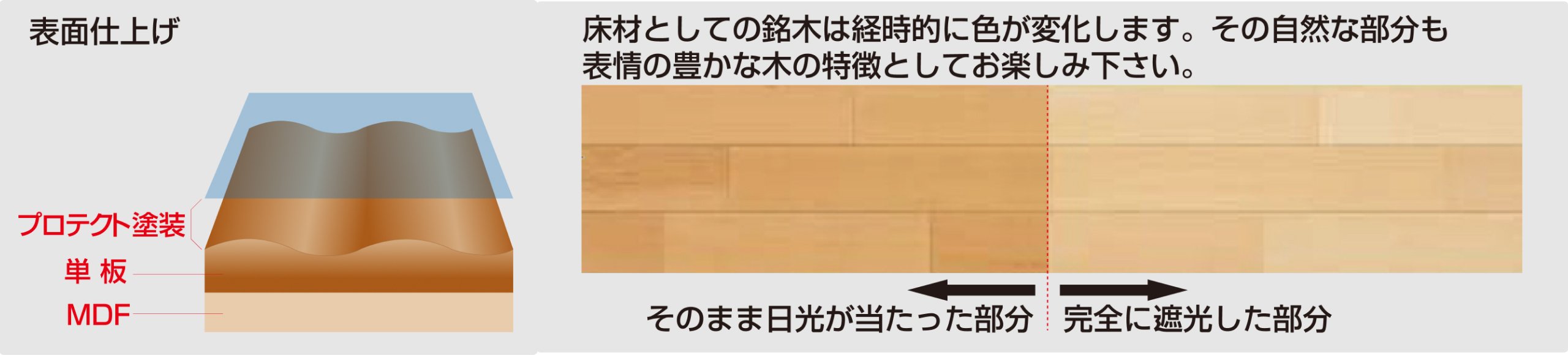 表面仕上げ