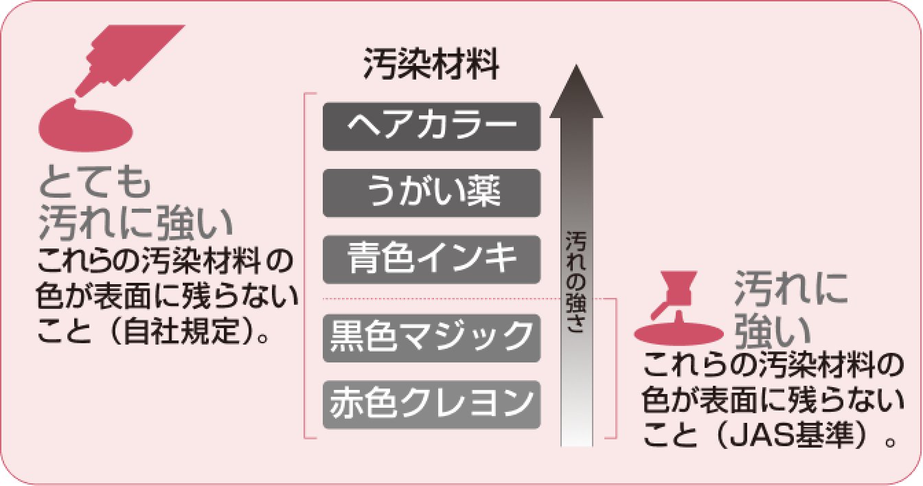 消しゴムで落とせる